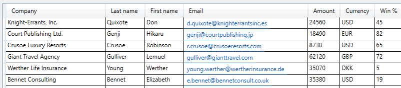An excerpt of the thematic list of fake contacts with various properties like company, name, and email.